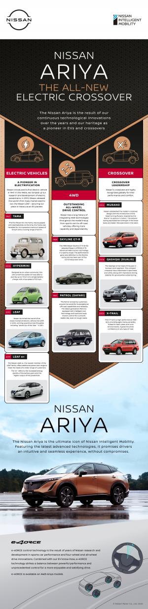 Nissan Ariya e-4orce 2020 года  (JP)